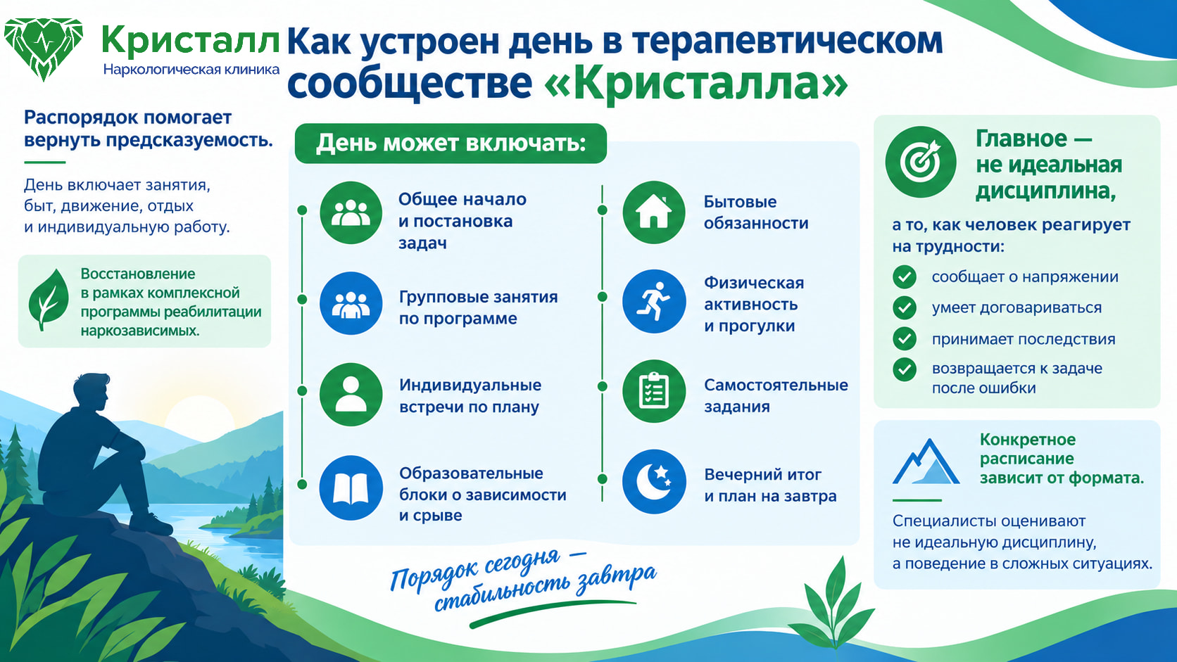 Инфографика о распорядке дня в терапевтическом сообществе «Кристалла»: начало дня и постановка задач, групповые и индивидуальные занятия, образовательные блоки, бытовые обязанности, физическая активность, самостоятельные задания, вечернее подведение итогов и планирование следующего дня.